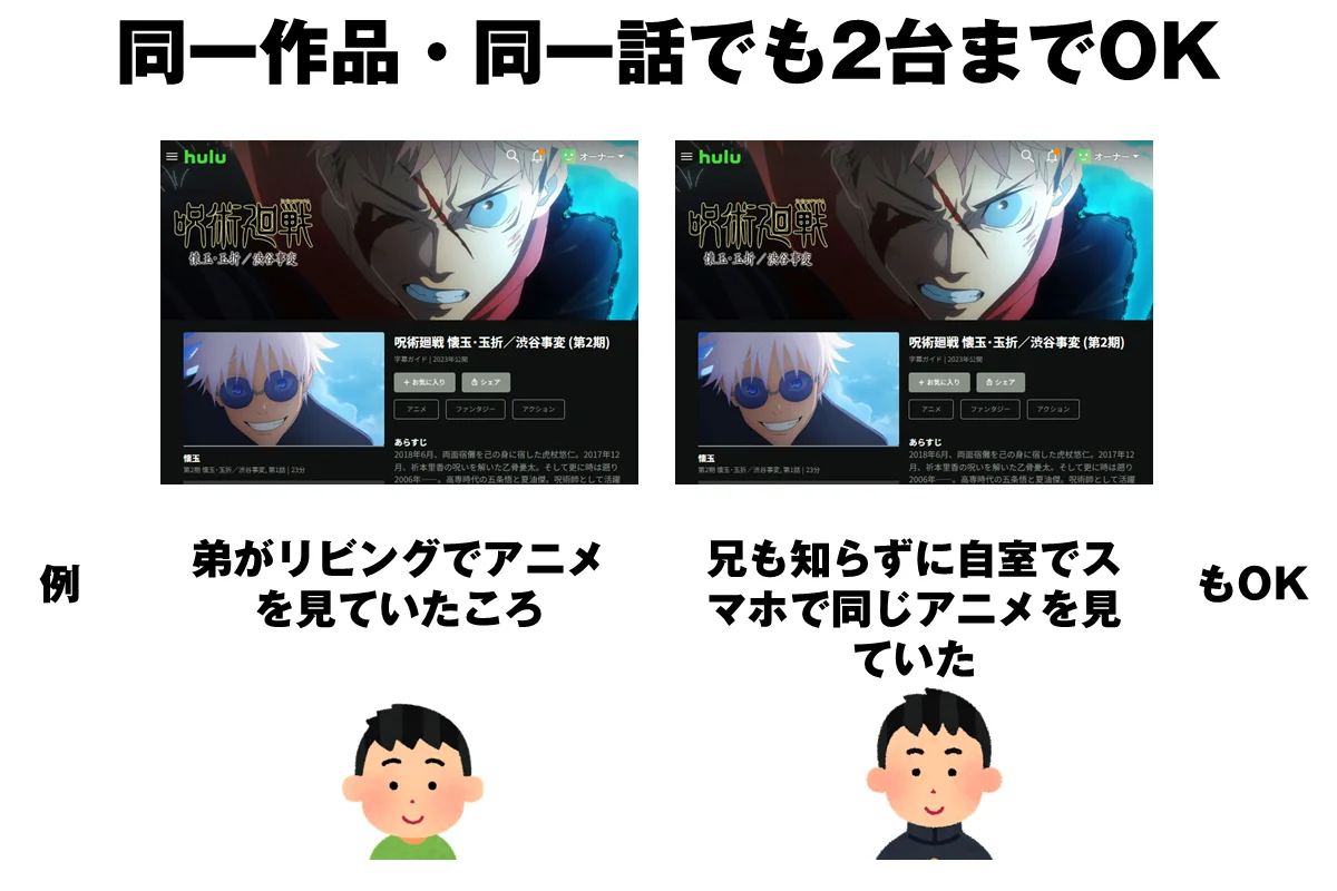 同一作品は2台まで視聴可能