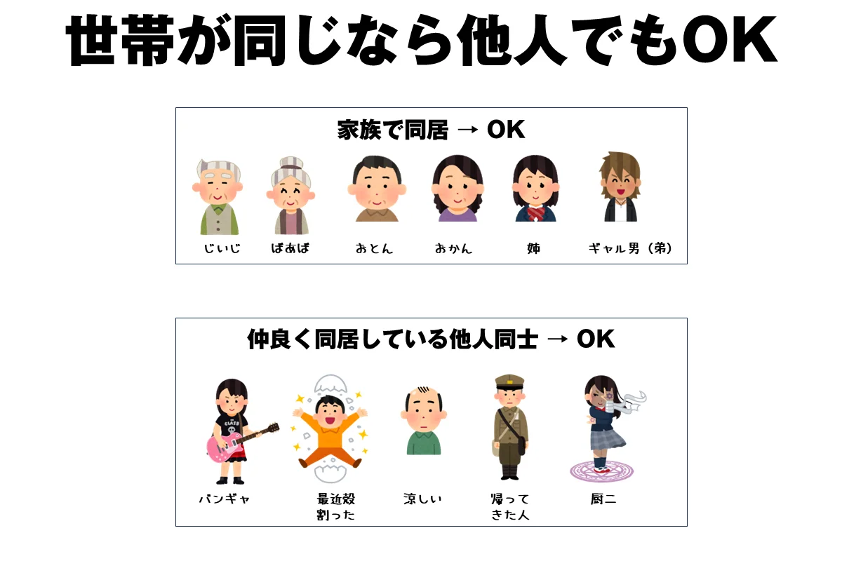 同一世帯の方限定