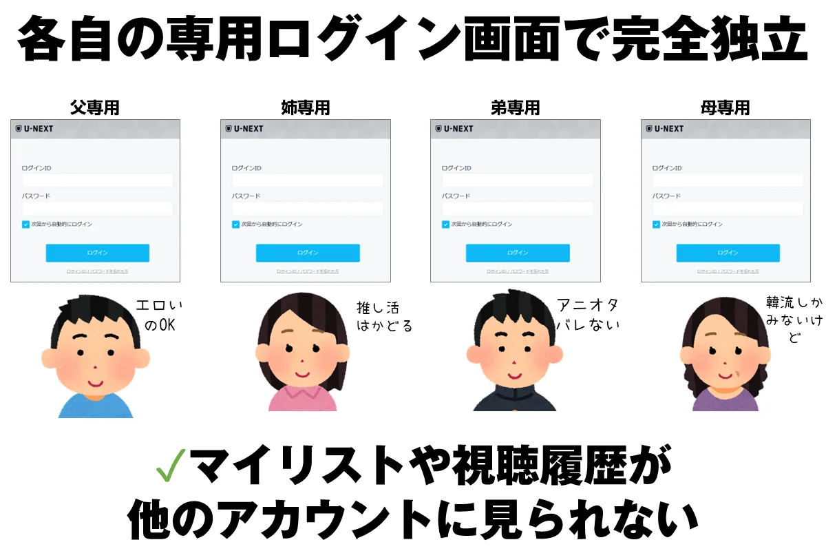 ログイン画面から完全に分離されており、子アカウント同士で視聴履歴は見られない