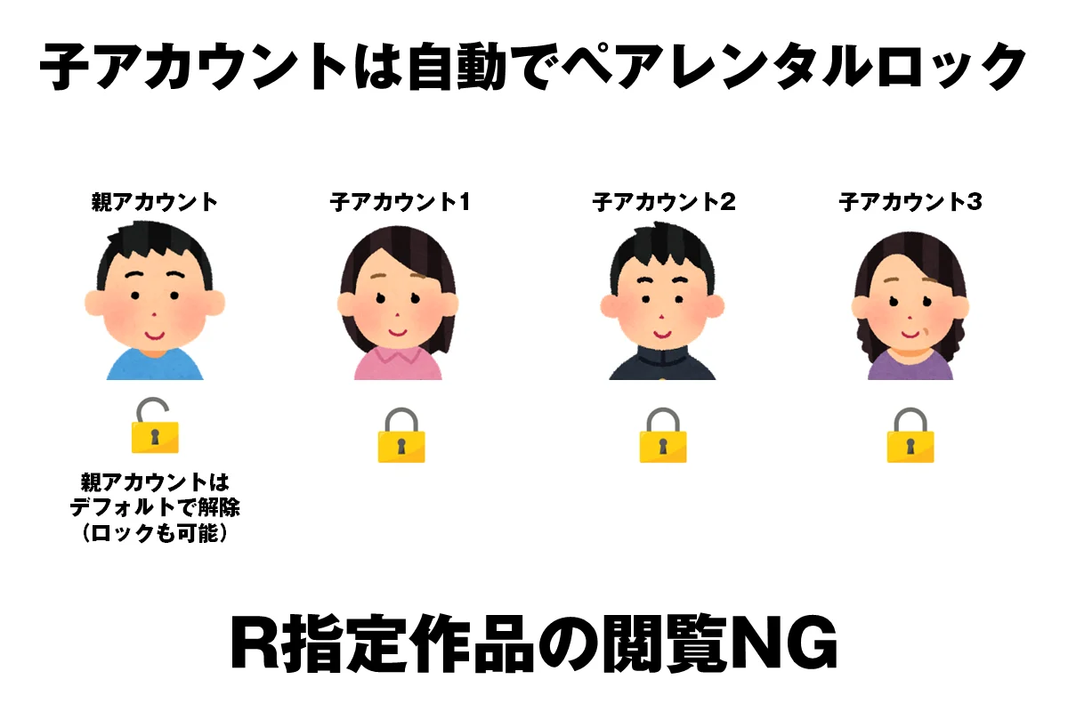 子アカウントにペアレンタルロックをかけられる