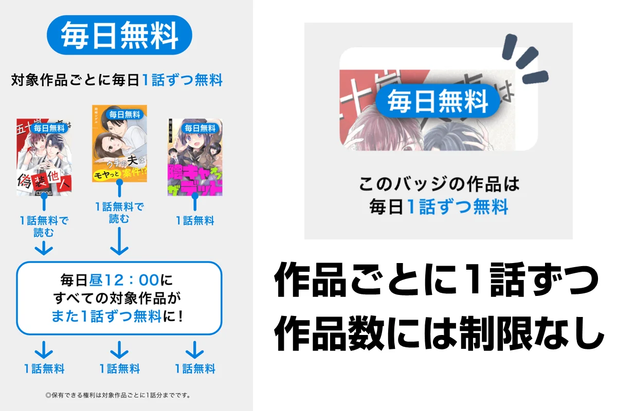 「毎日無料」で作品ごとに毎日1話を無料で読む