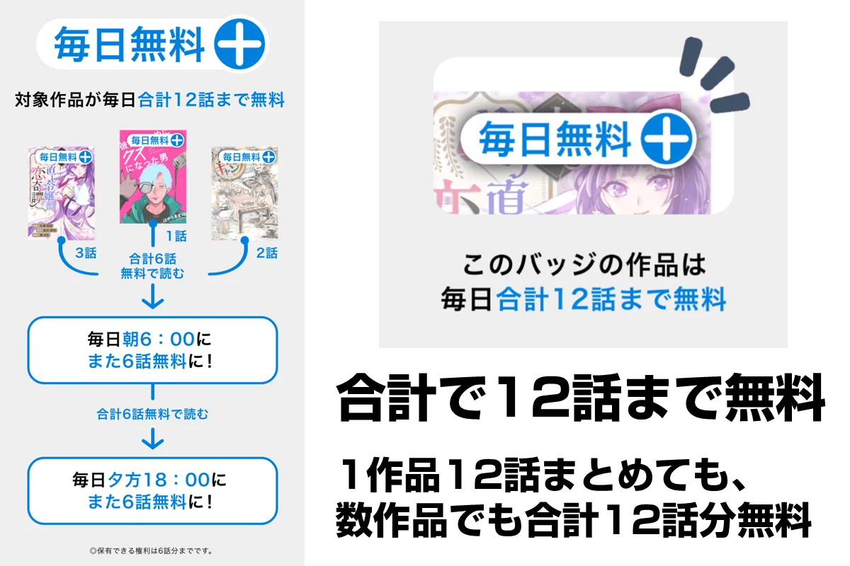 「毎日無料+」で対象作品の中で合計12話を毎日無料で読む