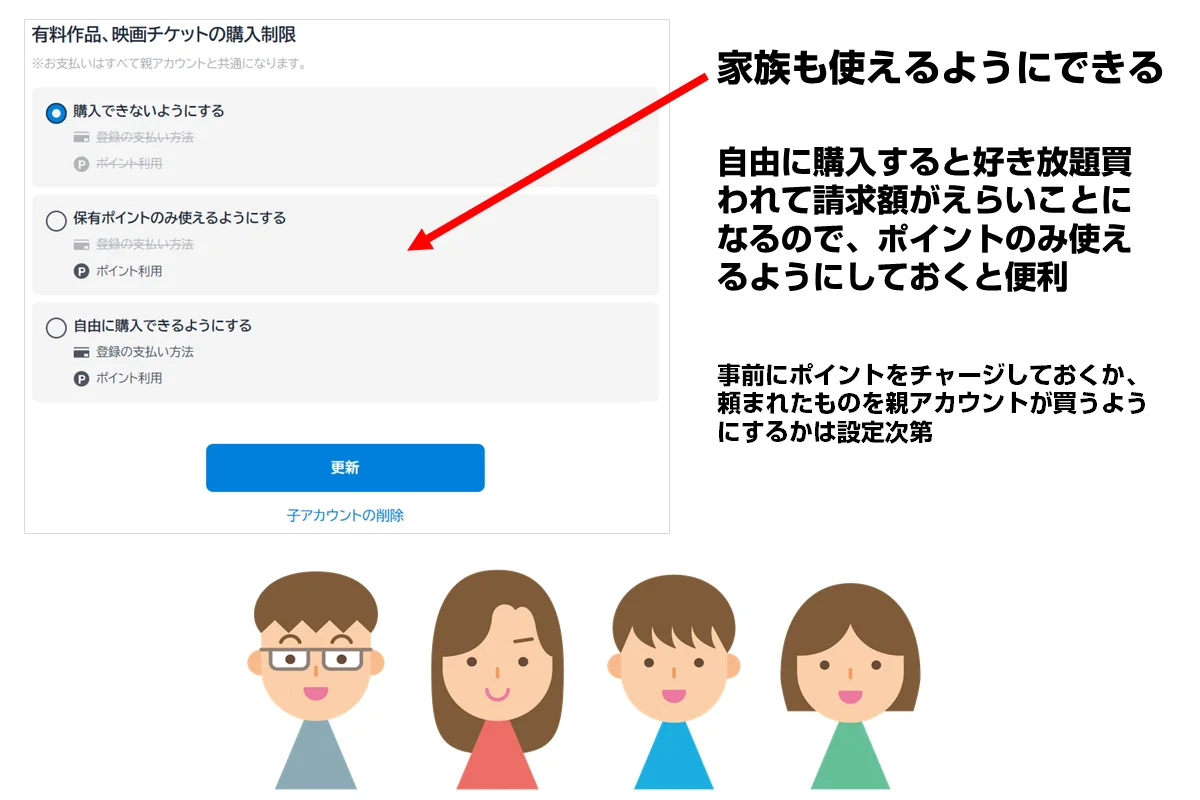 ファミリーポイントの設定