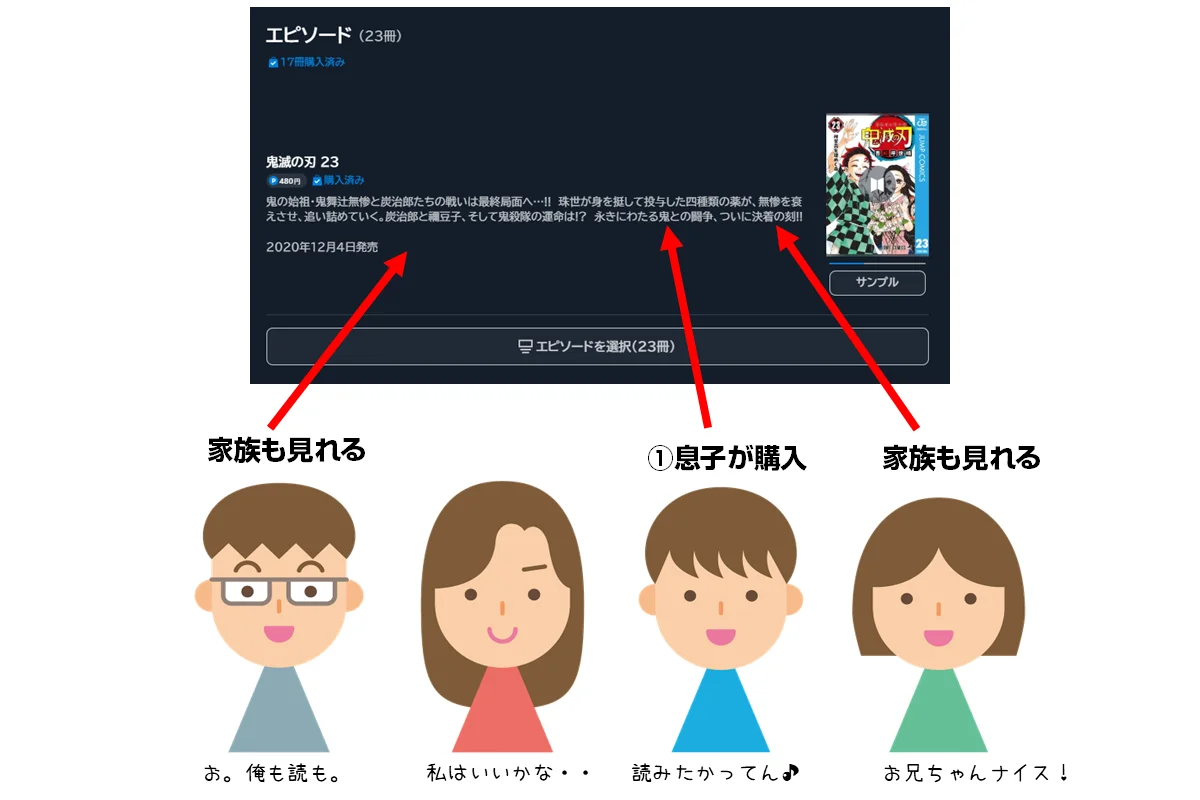 U-NEXTポイントは家族で共有可能