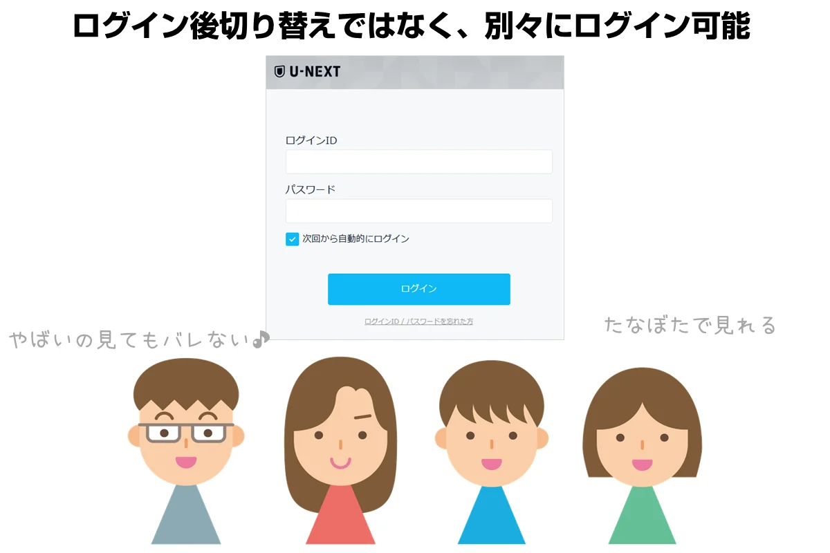 ログイン後に切り替えるのではなく、別々にログインできるからプライバシーが守られる
