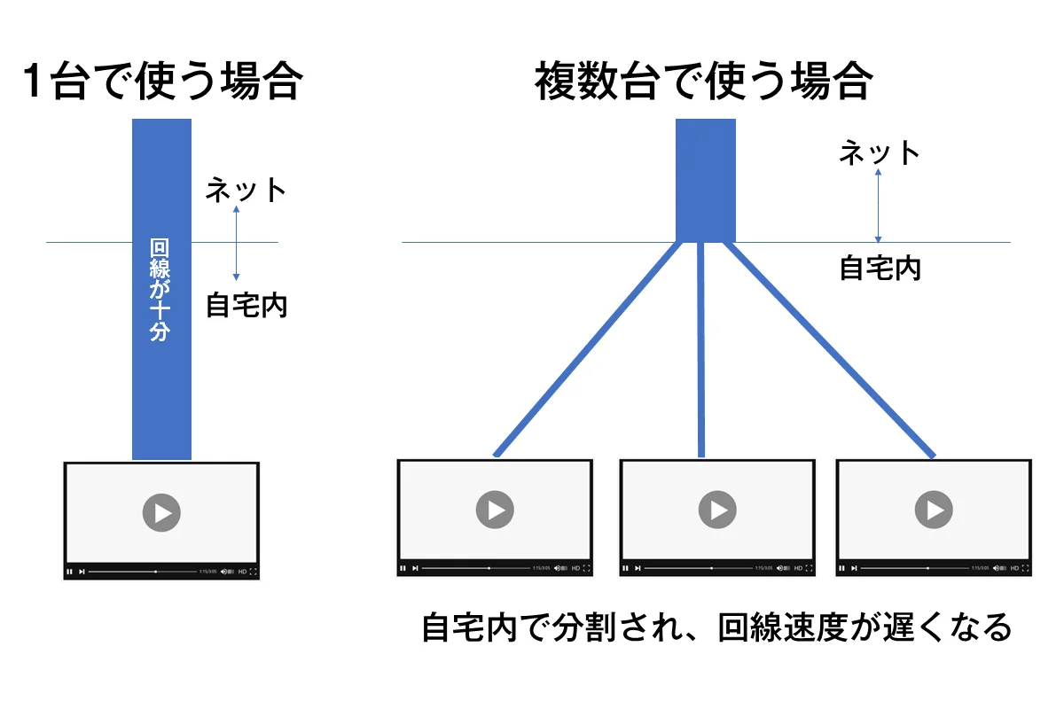 自宅での視聴は家族がデータのダウンロードをしていないか確認
