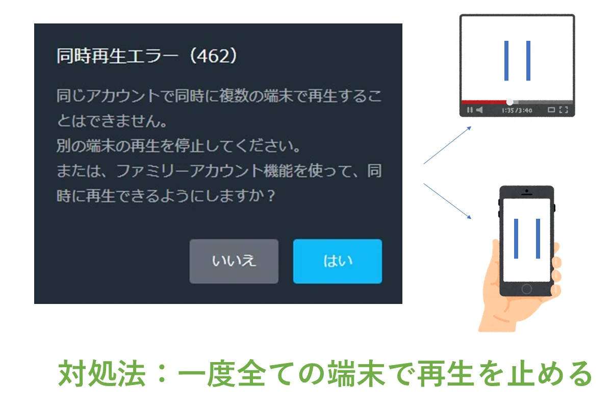同時視聴のエラーが表示された場合の対処法