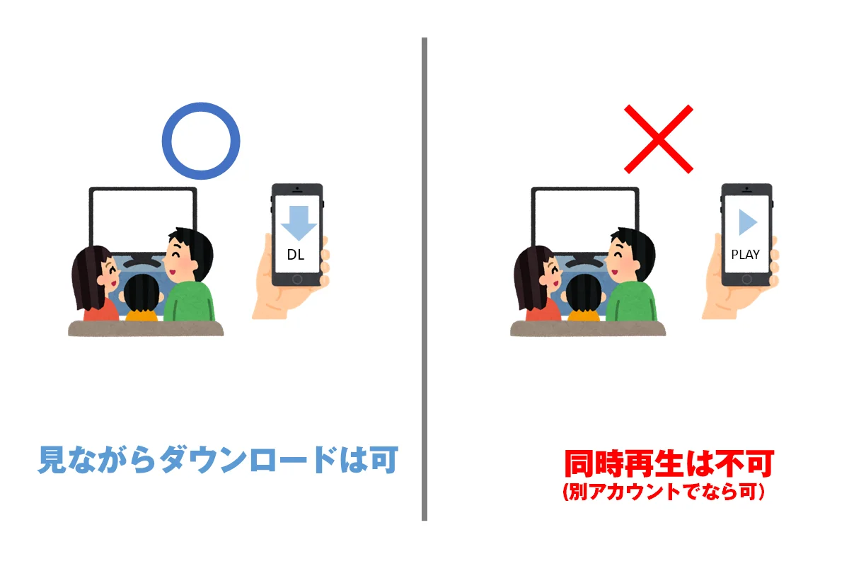 再生しながらダウンロードできますか?