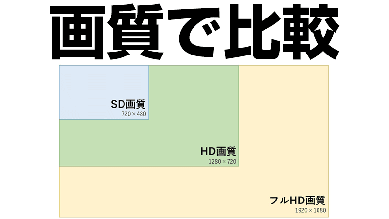 画質で動画配信サービスを比較